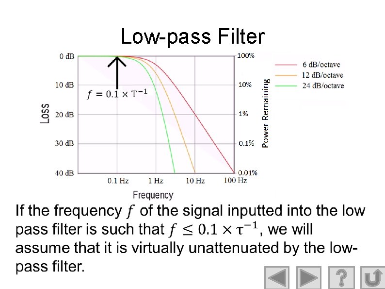 Low-pass Filter ● 