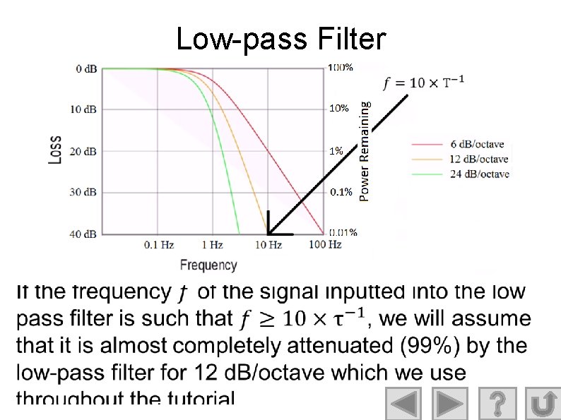 Low-pass Filter ● 