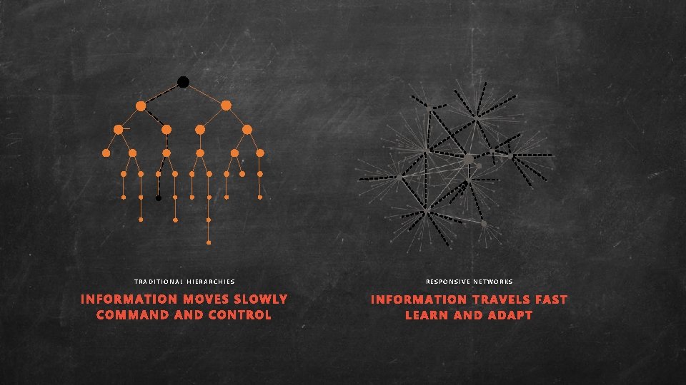 TRADITIONAL HIERARCHIES RESPONSIVE NETWORKS 