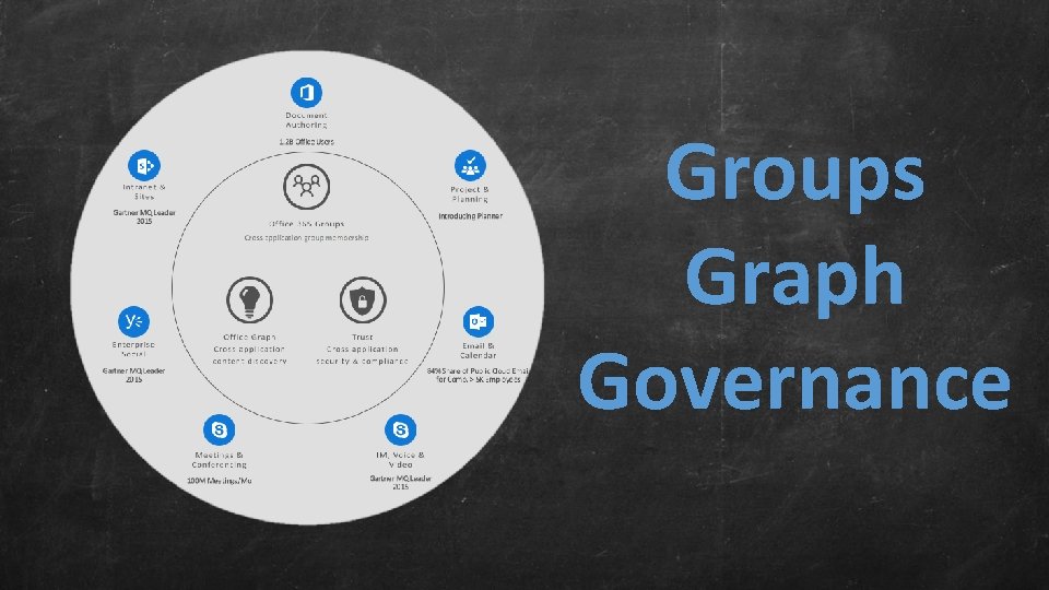 Groups Graph Governance 