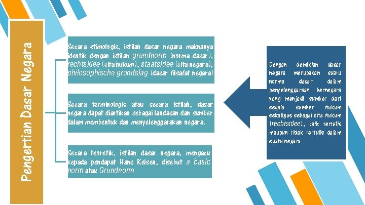 Pengertian Dasar Negara Secara etimologis, istilah dasar negara maknanya identik dengan istilah grundnorm (norma