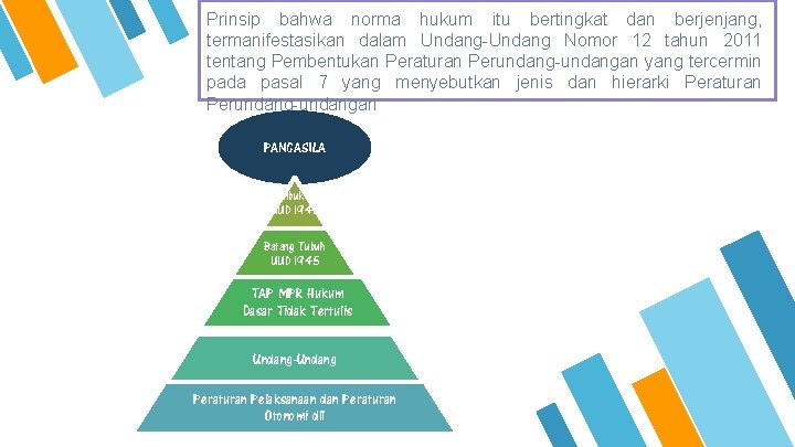 Prinsip bahwa norma hukum itu bertingkat dan berjenjang, termanifestasikan dalam Undang-Undang Nomor 12 tahun