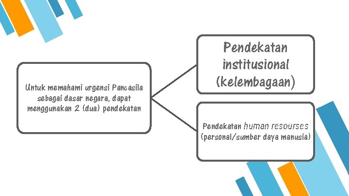 Untuk memahami urgensi Pancasila sebagai dasar negara, dapat menggunakan 2 (dua) pendekatan Pendekatan institusional