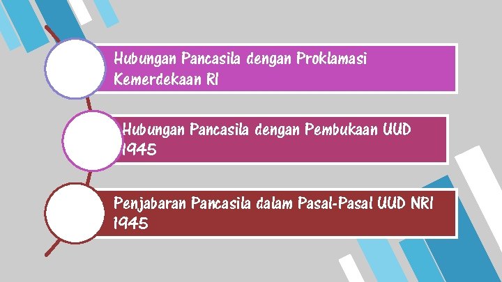 Hubungan Pancasila dengan Proklamasi Kemerdekaan RI Hubungan Pancasila dengan Pembukaan UUD 1945 Penjabaran Pancasila