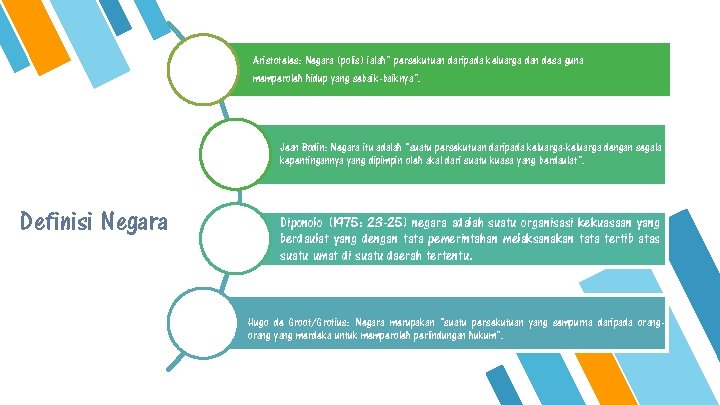 Aristoteles: Negara (polis) ialah” persekutuan daripada keluarga dan desa guna memperoleh hidup yang sebaik-baiknya”.