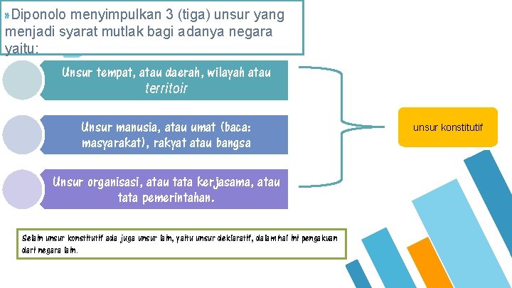 » Diponolo menyimpulkan 3 (tiga) unsur yang menjadi syarat mutlak bagi adanya negara yaitu: