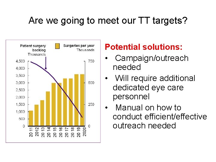Are we going to meet our TT targets? Potential solutions: • Campaign/outreach needed •