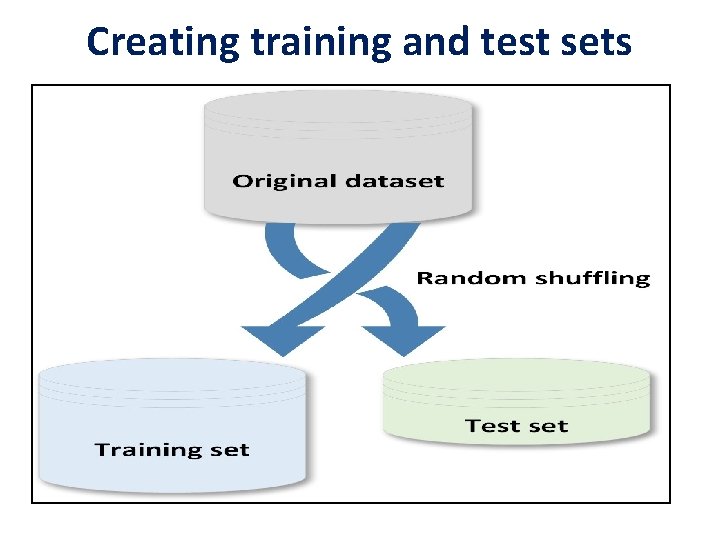 Creating training and test sets 