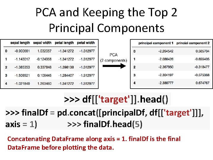 PCA and Keeping the Top 2 Principal Components >>> df[['target']]. head() >>> final. Df