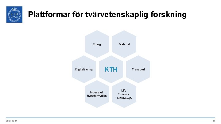 Plattformar för tvärvetenskaplig forskning Energi Digitalisering Material KTH Industriell transformation 2021 -10 -31 Transport