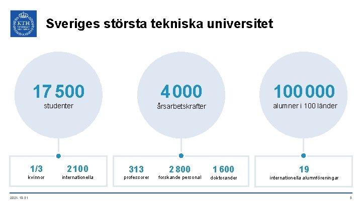 Sveriges största tekniska universitet 2021 -10 -31 17 500 4 000 100 000 studenter