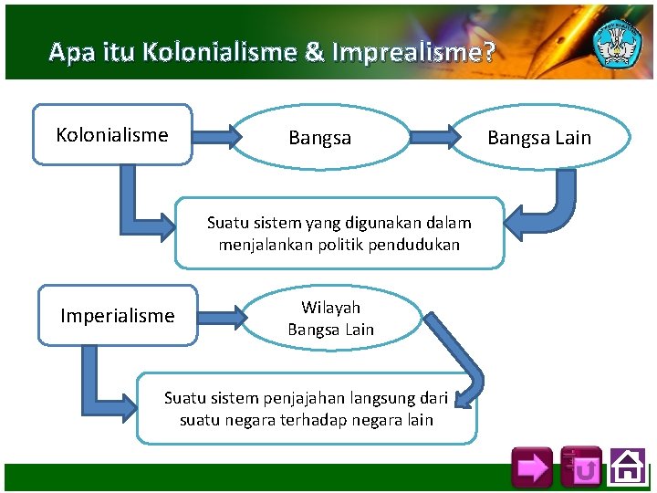 Apa itu Kolonialisme & Imprealisme? Kolonialisme Bangsa Suatu sistem yang digunakan dalam menjalankan politik