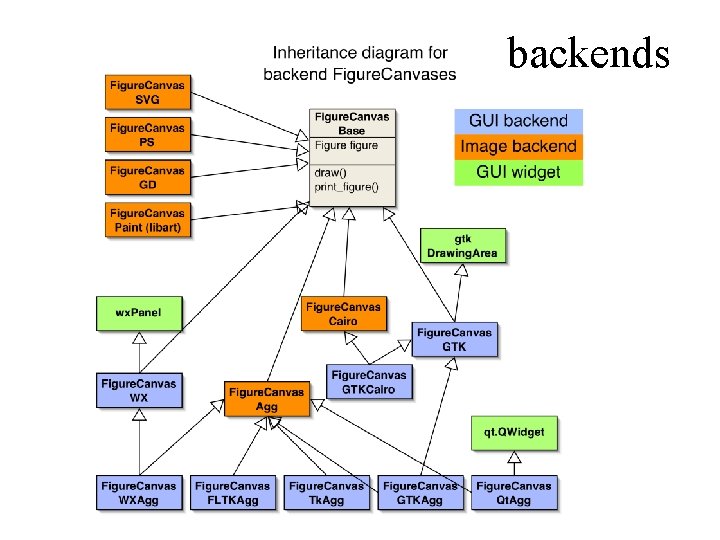 Matplotlib from brain surgery to rocket science John