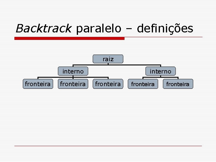 Backtrack paralelo – definições raiz interno fronteira fronteira 