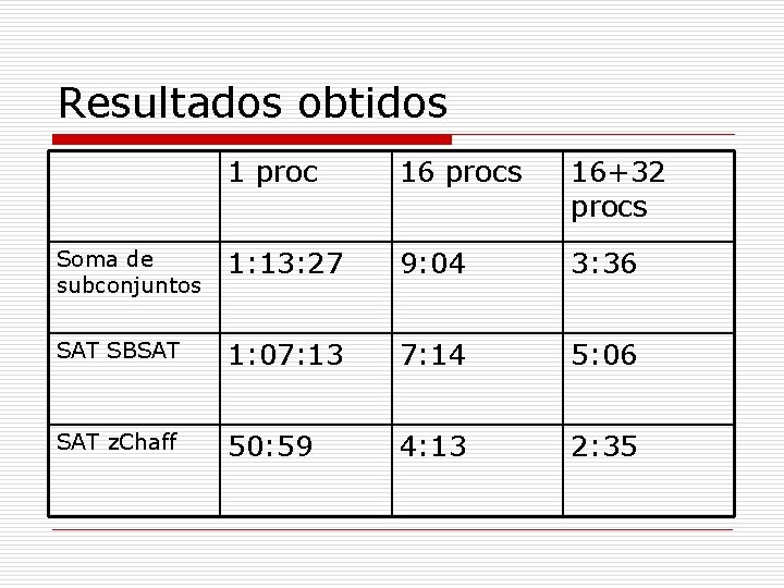 Resultados obtidos 1 proc 16 procs 16+32 procs Soma de subconjuntos 1: 13: 27