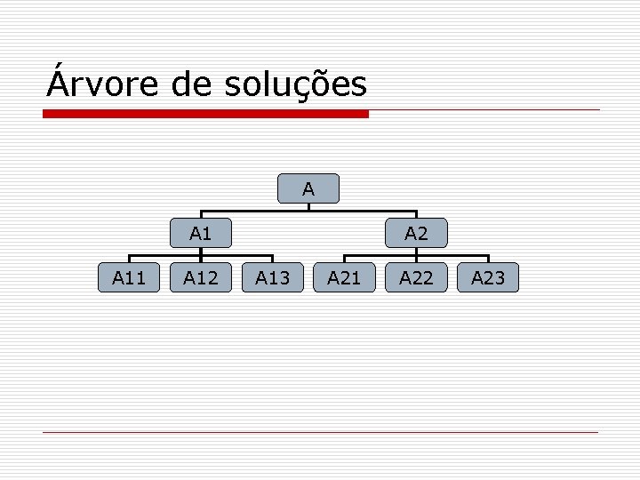 Árvore de soluções A A 11 A 12 A 13 A 21 A 22