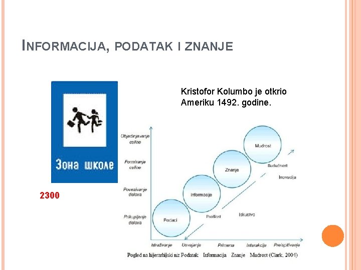 INFORMACIJA, PODATAK I ZNANJE Kristofor Kolumbo je otkrio Ameriku 1492. godine. 2300 