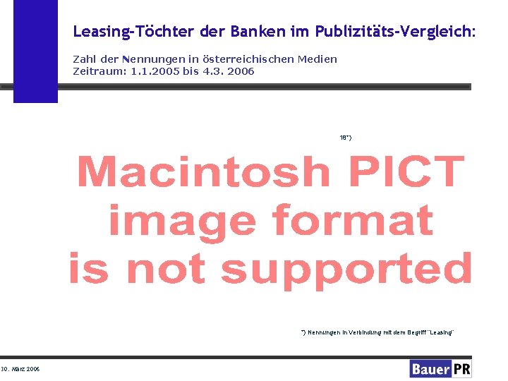 Leasing-Töchter der Banken im Publizitäts-Vergleich: Zahl der Nennungen in österreichischen Medien Zeitraum: 1. 1.