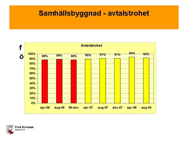 Samhällsbyggnad - avtalstrohet f ö 