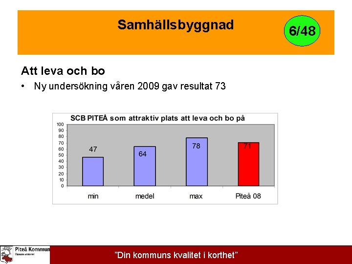 Samhällsbyggnad Att leva och bo • Ny undersökning våren 2009 gav resultat 73 ”Din