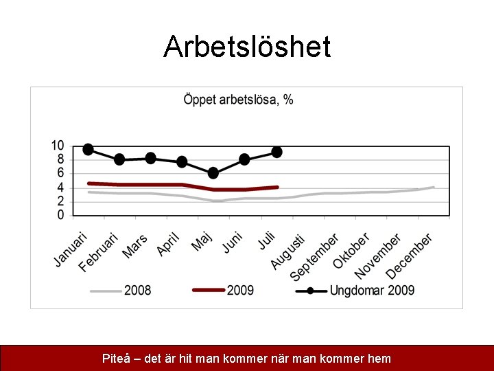 Arbetslöshet Piteå – det är hit man kommer när man kommer hem 