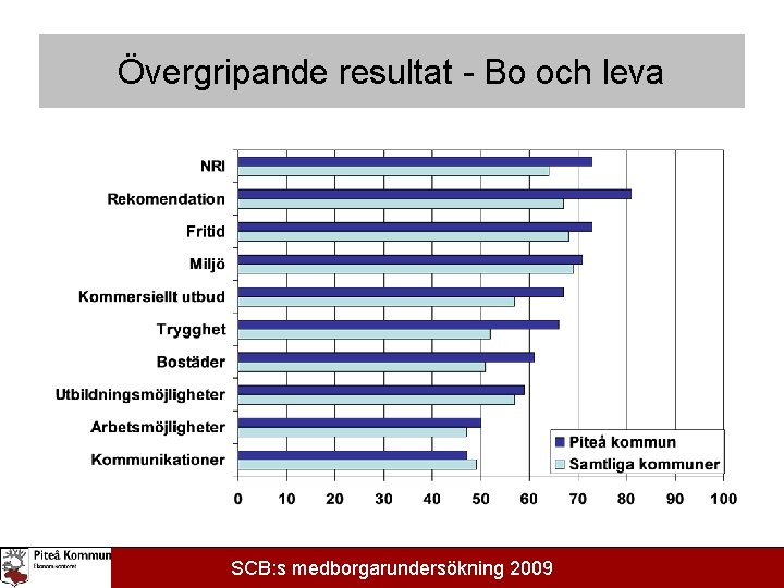 Övergripande resultat - Bo och leva SCB: s medborgarundersökning 2009 