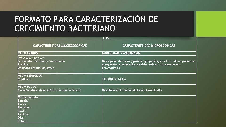 FORMATO PARA CARACTERIZACIÓN DE CRECIMIENTO BACTERIANO CEPA: CARACTERÍSTICAS MACROSCÓPICAS CARACTERÍSTICAS MICROSCÓPICAS MEDIO LÍQUIDO MORFOLOGÍA