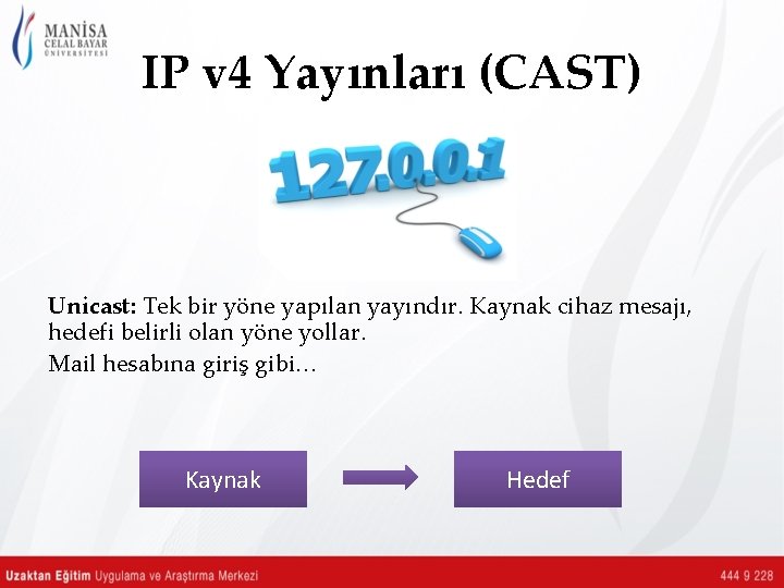 IP v 4 Yayınları (CAST) Unicast: Tek bir yöne yapılan yayındır. Kaynak cihaz mesajı,