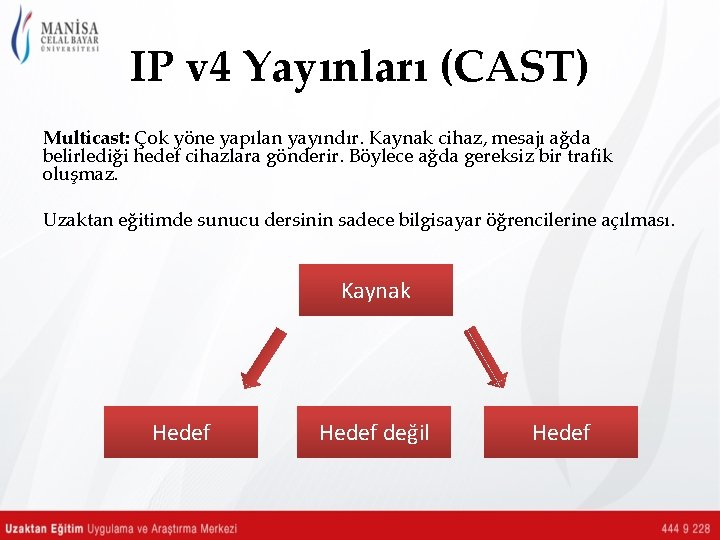 IP v 4 Yayınları (CAST) Multicast: Çok yöne yapılan yayındır. Kaynak cihaz, mesajı ağda