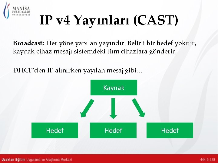 IP v 4 Yayınları (CAST) Broadcast: Her yöne yapılan yayındır. Belirli bir hedef yoktur,