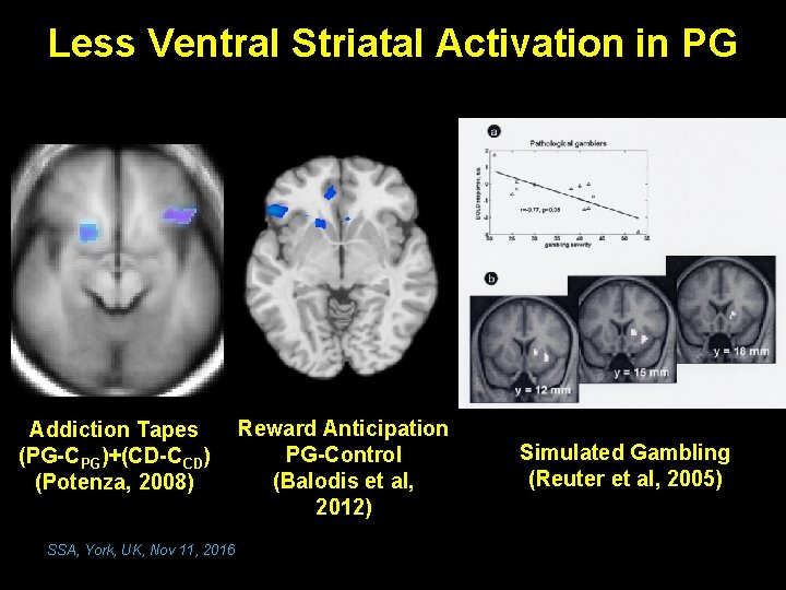 Less Ventral Striatal Activation in PG Addiction Tapes (PG-CPG)+(CD-CCD) (Potenza, 2008) SSA, York, UK,