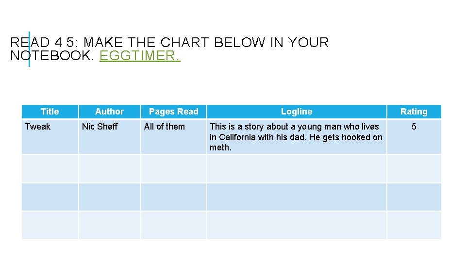 READ 4 5: MAKE THE CHART BELOW IN YOUR NOTEBOOK. EGGTIMER. Title Tweak Author