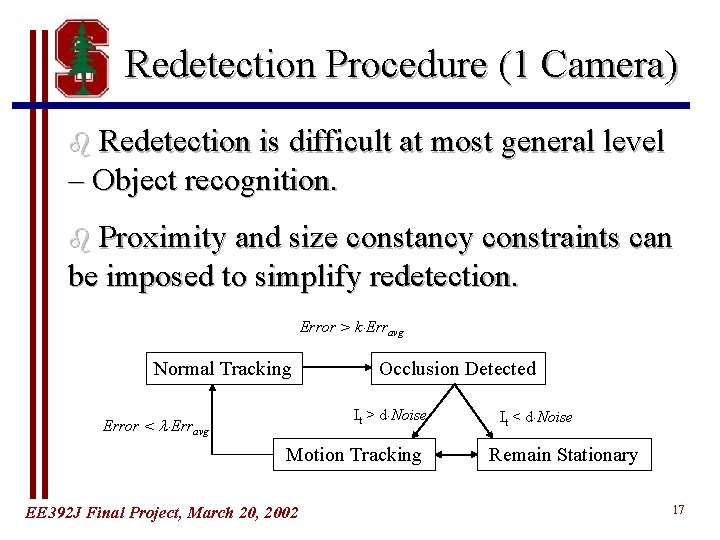 Redetection Procedure (1 Camera) b Redetection is difficult at most general level – Object Redetection Procedure (1 Camera) b Redetection is difficult at most general level – Object