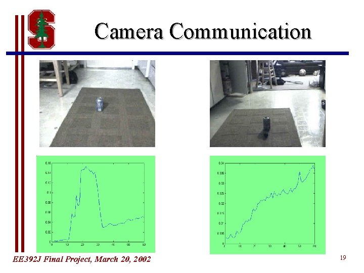 Camera Communication EE 392 J Final Project, March 20, 2002 19 Camera Communication EE 392 J Final Project, March 20, 2002 19