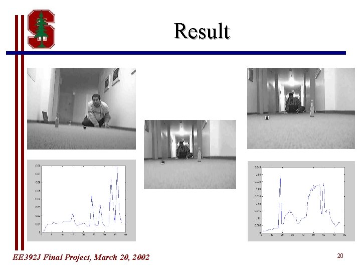 Result EE 392 J Final Project, March 20, 2002 20 Result EE 392 J Final Project, March 20, 2002 20