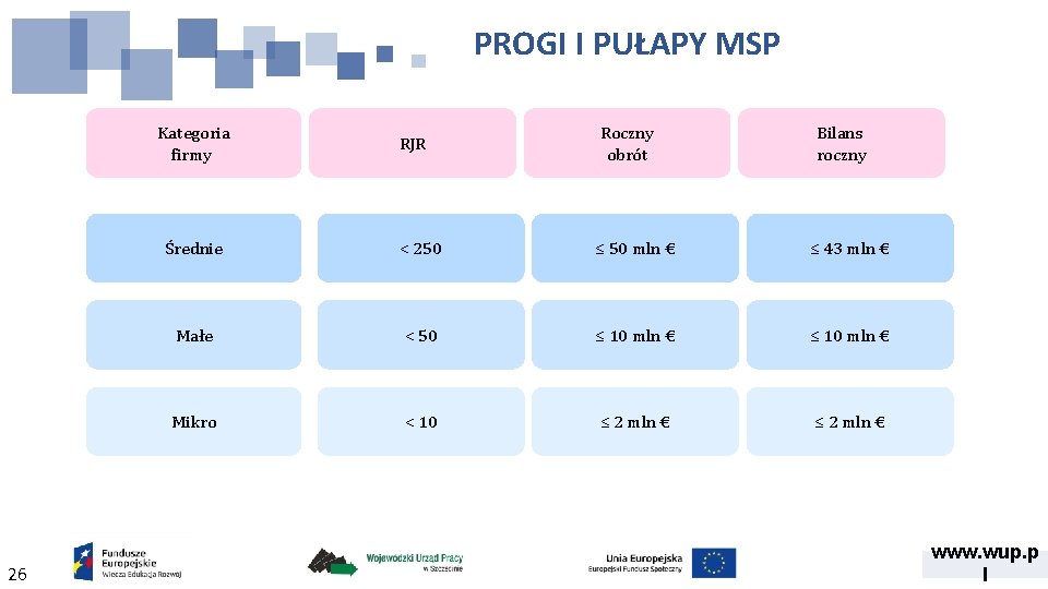 PROGI I PUŁAPY MSP Kategoria firmy 26 RJR Roczny obrót Bilans roczny Średnie <