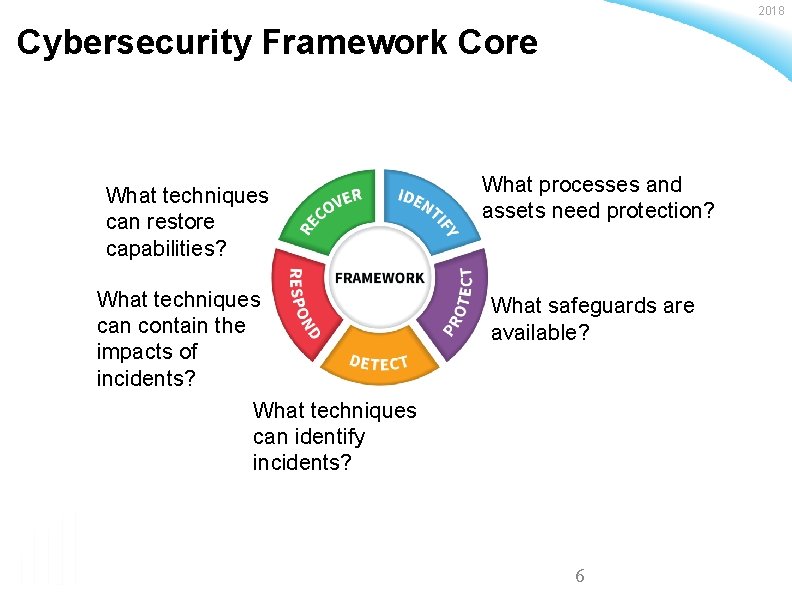 2018 Cybersecurity Framework Core What techniques can restore capabilities? What techniques can contain the