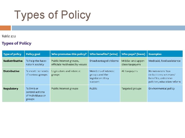 Types of Policy 