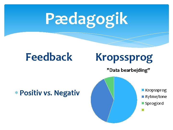 Pædagogik Feedback Kropssprog "Data bearbejding” Positiv vs. Negativ Kropssprog Rytme/tone Sprog/ord 