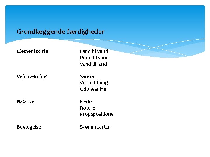 Grundlæggende færdigheder Elementskifte Land til vand Bund til vand Vand til land Vejrtrækning Sanser