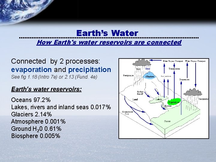 Earth’s Water How Earth's water reservoirs are connected Connected by 2 processes: evaporation and