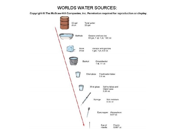 WORLDS WATER SOURCES: 