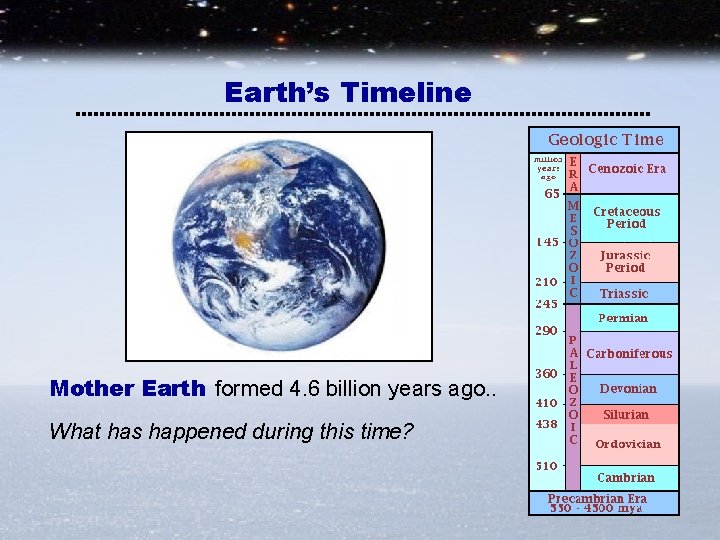 Earth’s Timeline Mother Earth formed 4. 6 billion years ago. . What has happened