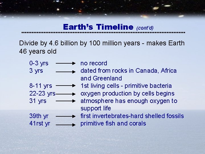 Earth’s Timeline (cont’d) Divide by 4. 6 billion by 100 million years - makes