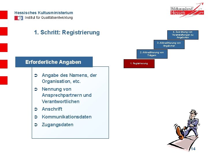 Hessisches Kultusministerium Institut für Qualitätsentwicklung 1. Schritt: Registrierung 4. Zuordnung von Veranstaltungen zu Angeboten