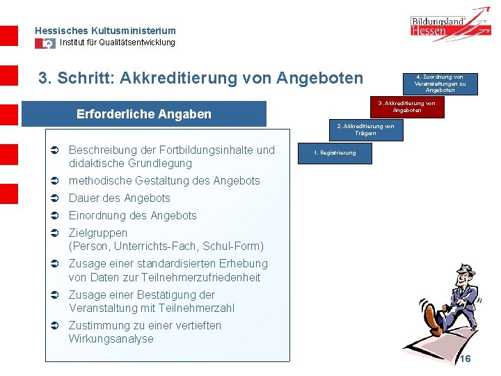 Hessisches Kultusministerium Institut für Qualitätsentwicklung 3. Schritt: Akkreditierung von Angeboten 4. Zuordnung von Veranstaltungen