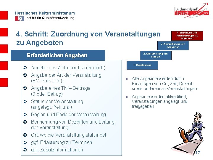 Hessisches Kultusministerium Institut für Qualitätsentwicklung 4. Schritt: Zuordnung von Veranstaltungen zu Angeboten Erforderlichen Angaben
