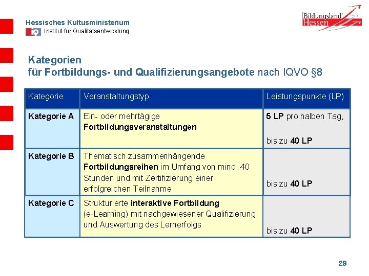 Hessisches Kultusministerium Institut für Qualitätsentwicklung Kategorien für Fortbildungs- und Qualifizierungsangebote nach IQVO § 8