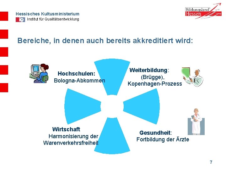 Hessisches Kultusministerium Institut für Qualitätsentwicklung Bereiche, in denen auch bereits akkreditiert wird: Hochschulen: Bologna-Abkommen