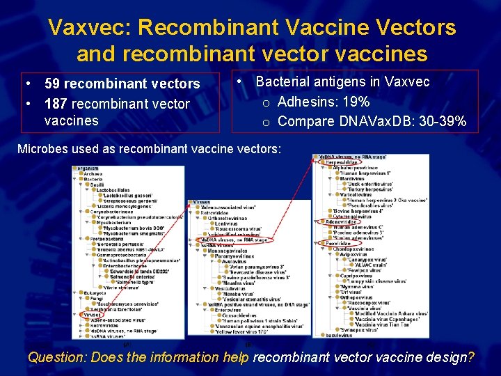 Vaxvec: Recombinant Vaccine Vectors and recombinant vector vaccines • 59 recombinant vectors • 187